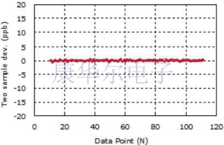 探索GPS模塊應用的TCXO溫補晶振微型工藝