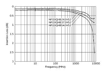 村田專為USB4設(shè)計的差分共模噪聲濾波器即將量產(chǎn)